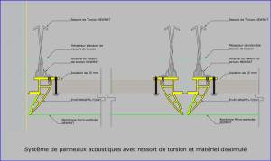 NMGPTS-72X47 - Système de panneaux acoustiques avec ressort de torsion NMGPTS-72X47 - Système de panneaux acoustiques avec ressort de torsion