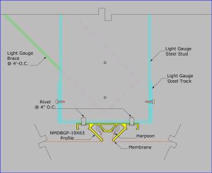 NMDBGP-19X63 - Mounted on Steel with Rivets