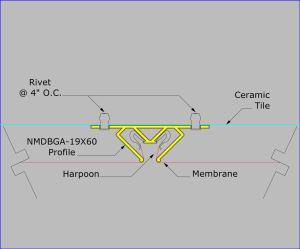 NMDBGA-19X60 - Mounted on Ceramic with Rivets