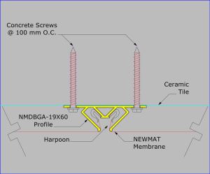 NMDBGA-19X60 Instalado en Cerámica o Piedra / Tornillo para concreto
