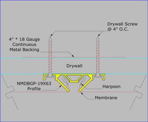 NMDBGP-19X63 - Mounted on Drywall with Drywall Screws