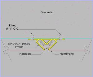 NMDBGA-19X60 - Mounted on Concrete with Rivets