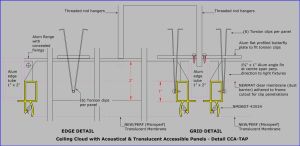 NMDBGT-43X24 - Detail CCA-TAP
