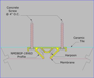 NMDBGP-19X63 - Mounted on Ceramic with Concrete Screws