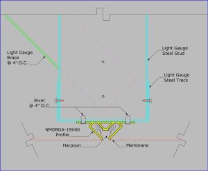 NMDBGA-19X60 - Mounted on Steel with Rivets