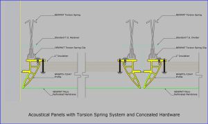 NMGPTS-72X47 - Acoustical Panels with Torsion Spring System and Concealed Hardware