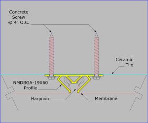 NMDBGA-19X60 - Mounted on Ceramic with Concrete Screws